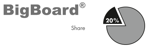 Bigboard a naše majetková účast