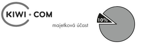 Kiwi.com a naše majetková účast