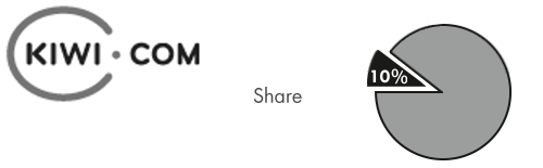 Kiwi.com a naše majetková účast