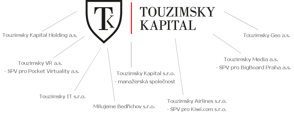 Touzimsky Property