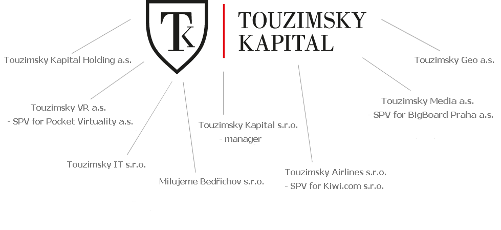 Touzimsky Property